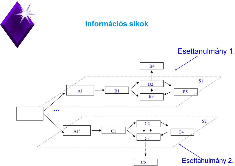 B4 A1 B1 B2 B3 B5 S1.