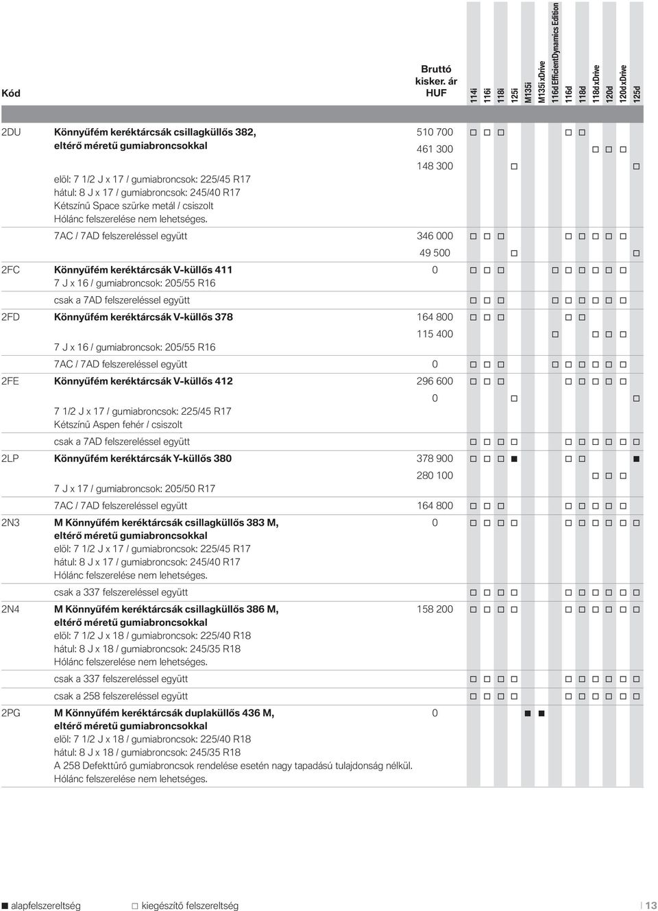 148 300 o o 7AC / 7AD felszereléssel együtt 346 000 o o o o o o o o 49 500 o o 2FC Könnyűfém keréktárcsák V-küllős 411 0 o o o o o o o o o 7 J x 16 / gumiabroncsok: 205/55 R16 csak a 7AD