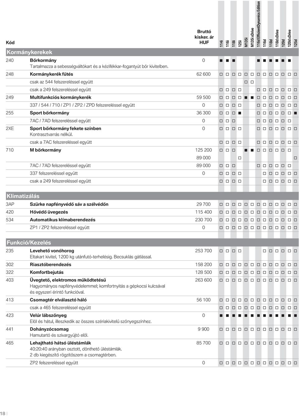 o o o o o 337 / 544 / 710 / ZP1 / ZP2 / ZPD felszereléssel együtt 0 o o o o o o o o o o o 255 Sport bőrkormány 36 300 o o o o o o o o o 7AC / 7AD felszereléssel együtt 0 o o o o o o o o o 2XE Sport