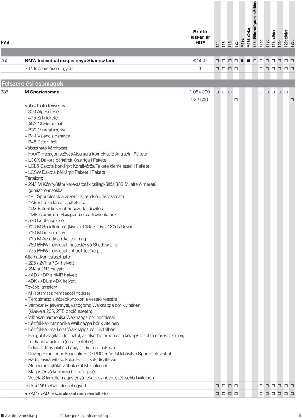 Antracit Fekete LCCX Dakota bőrkárpit Osztriga I Fekete LCL5 Dakota bőrkárpit Korallvörös/Fekete kiemeléssel Fekete LCSW Dakota bőrkárpit Fekete Fekete Tartalom: 2N3 M Könnyűfém keréktárcsák