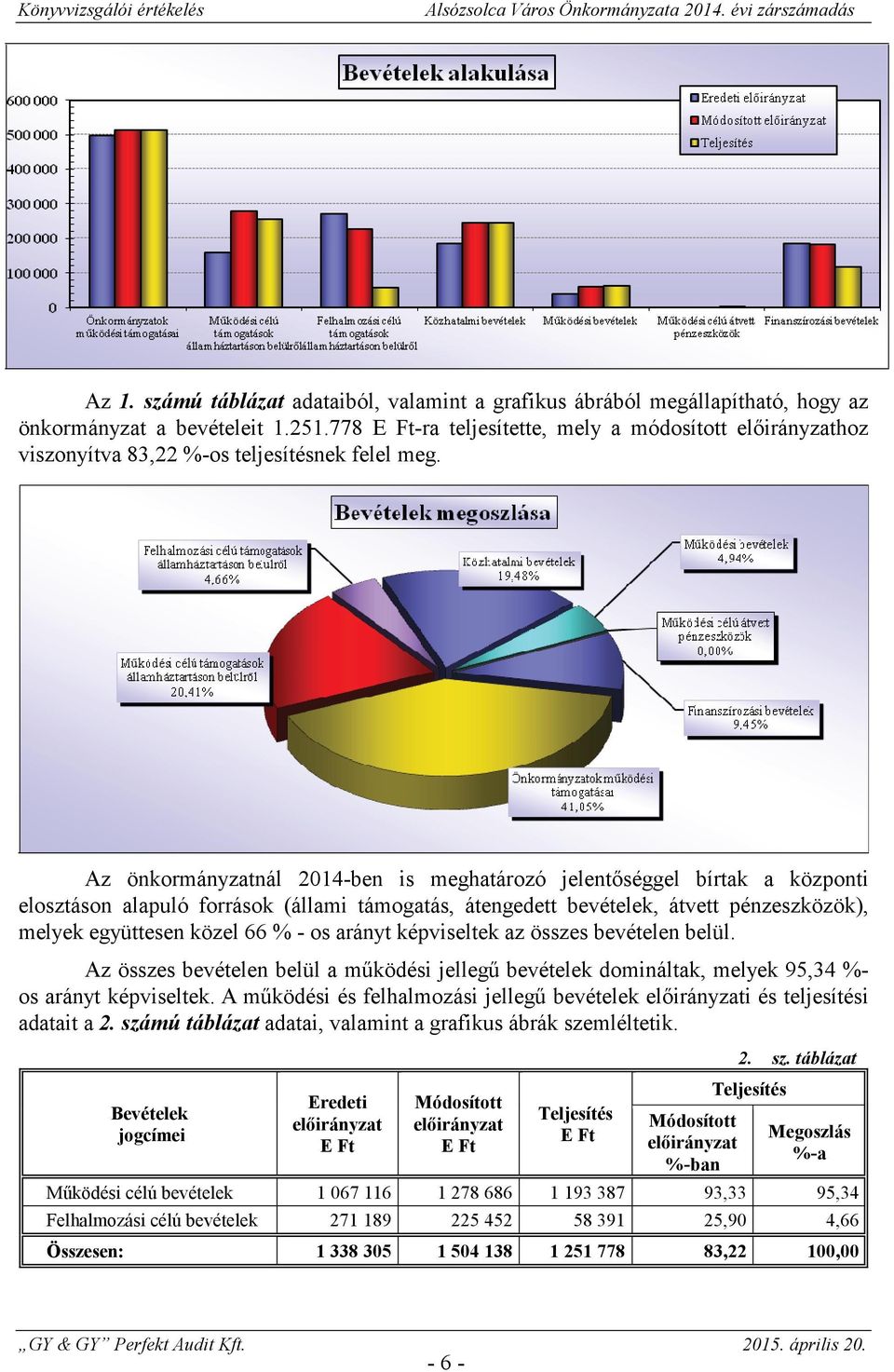 Az önkormányzatnál 2014-ben is meghatározó jelentséggel bírtak a központi elosztáson alapuló források (állami támogatás, átengedett bevételek, átvett pénzeszközök), melyek együttesen közel 66 % - os