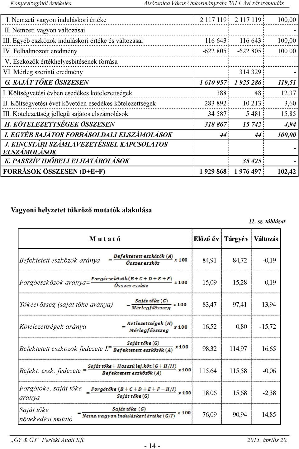 Költségvetési évben esedékes kötelezettségek 388 48 12,37 II. Költségvetési évet követen esedékes kötelezettségek 283 892 10 213 3,60 III.