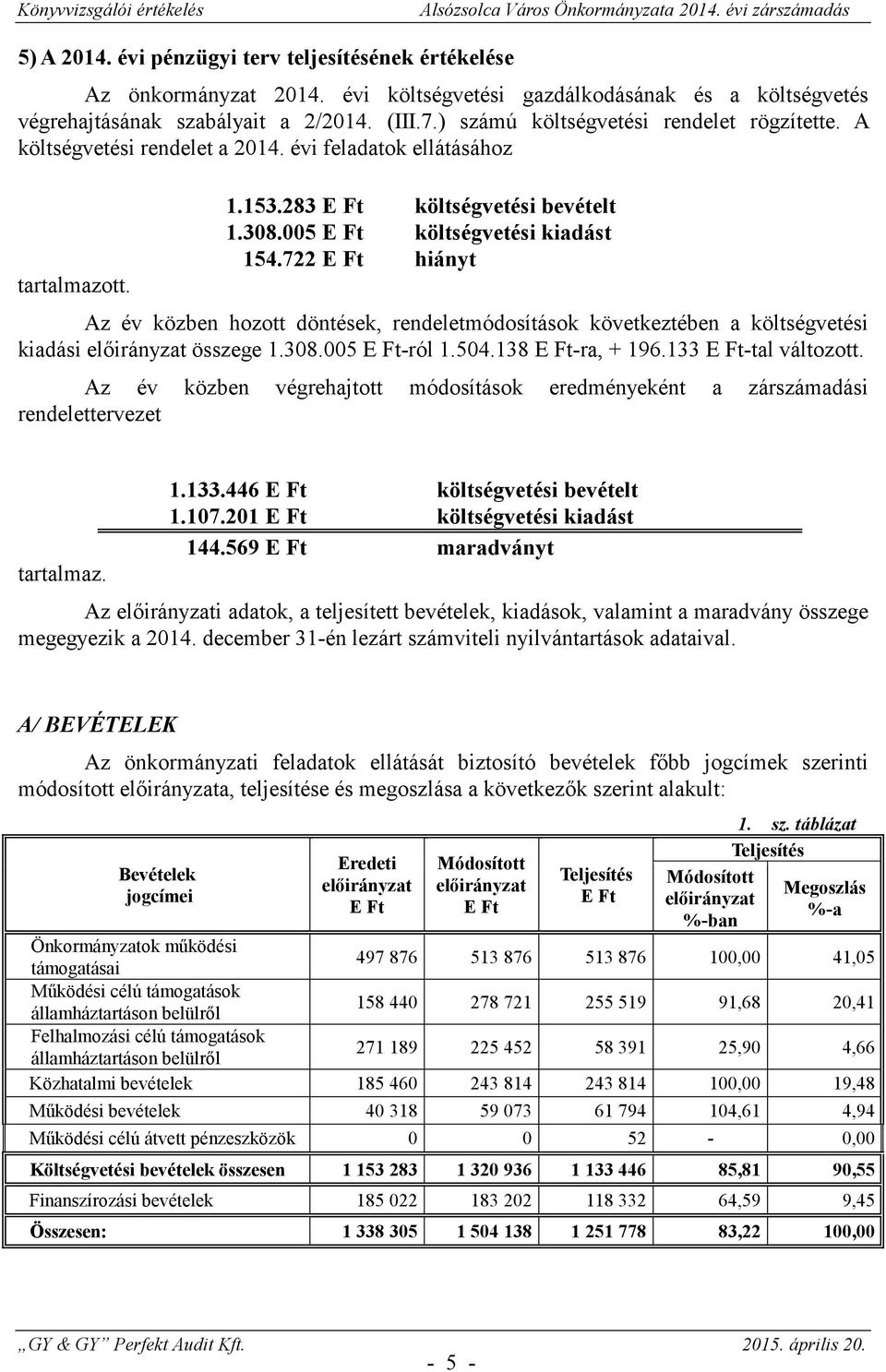 722 hiányt Az év közben hozott döntések, rendeletmódosítások következtében a költségvetési kiadási elirányzat összege 1.308.005 -ról 1.504.138 -ra, + 196.133 -tal változott.
