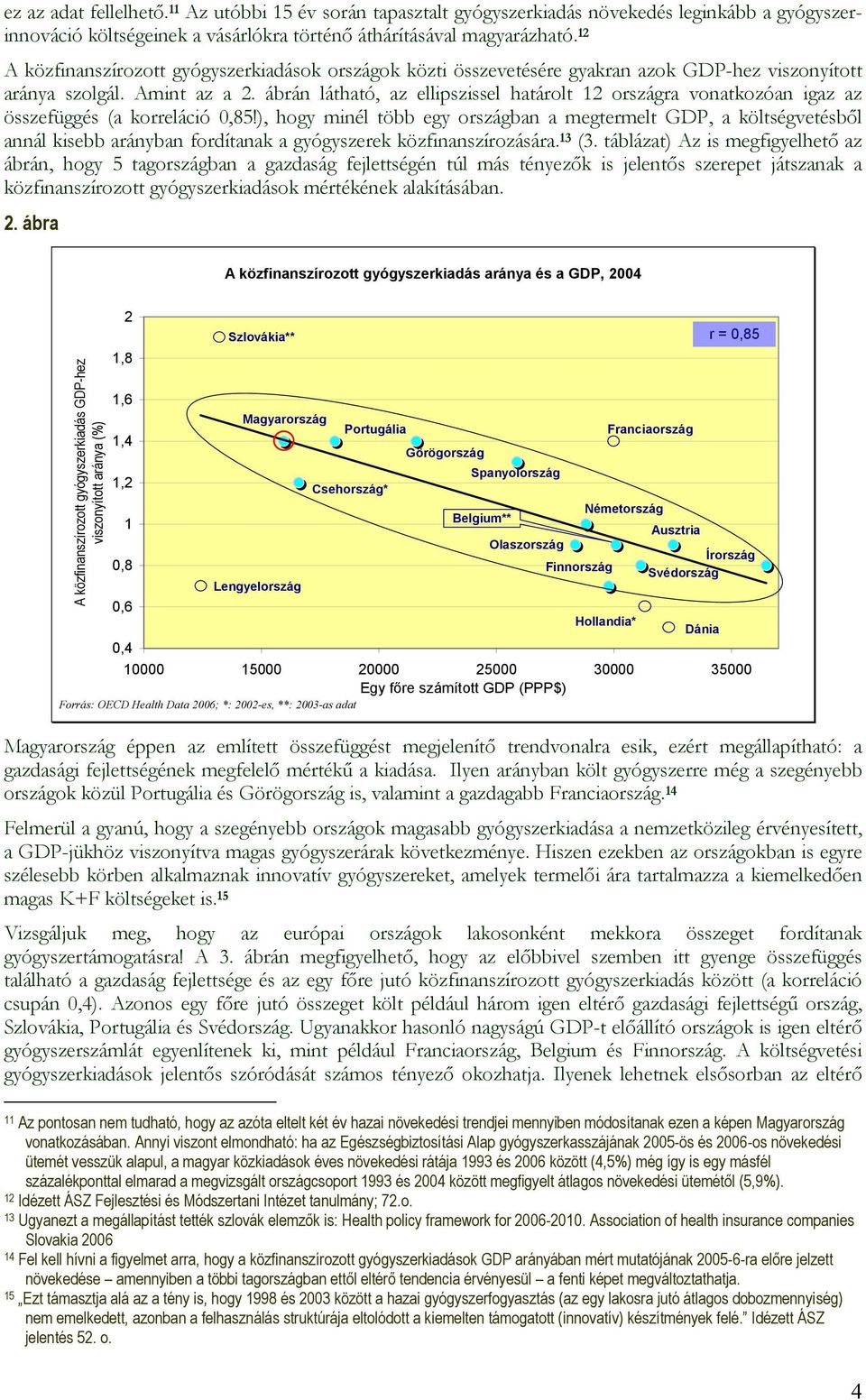 ábrán látható, az ellipszissel határolt 12 országra vonatkozóan igaz az összefüggés (a korreláció 0,85!