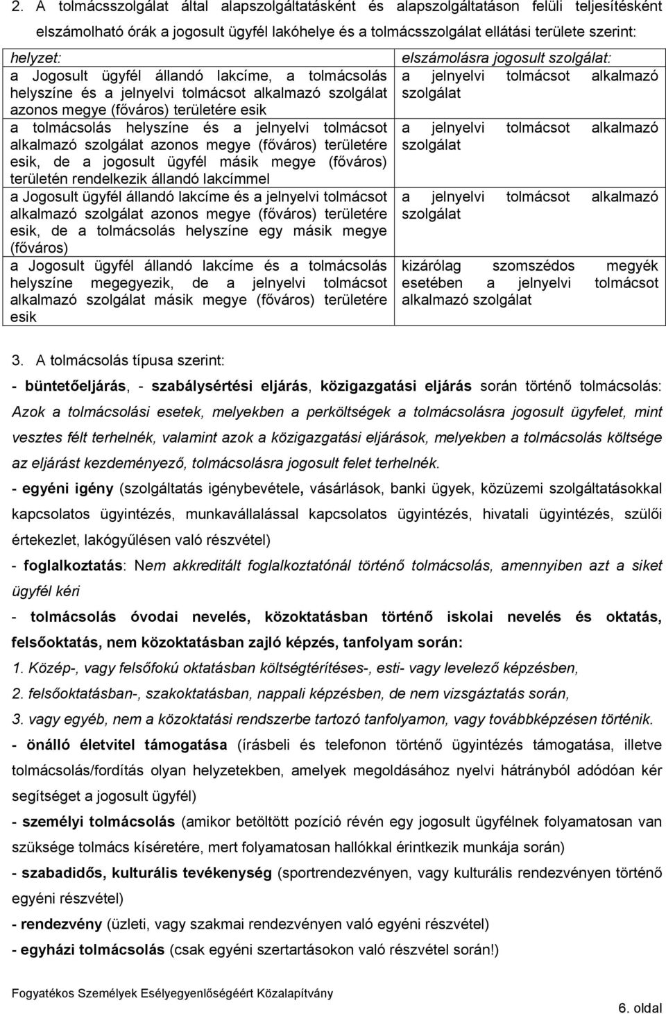 szolgálat azonos megye (főváros) területére esik, de a jogosult ügyfél másik megye (főváros) területén rendelkezik állandó lakcímmel a Jogosult ügyfél állandó lakcíme és a jelnyelvi tolmácsot