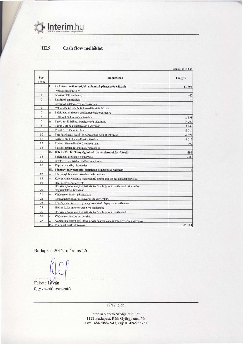 ozjsa Esyb rivid leirrari k elezese vozísa 8 Passzív idíbeli elharrolísok vríloaísa 9 Vevkjveels viílozsa r0 Forgeszk Akív idóbeli e harírolrísokvlosa I ) Elszrímol rkveszss visszaírs f u L2 Fizee.