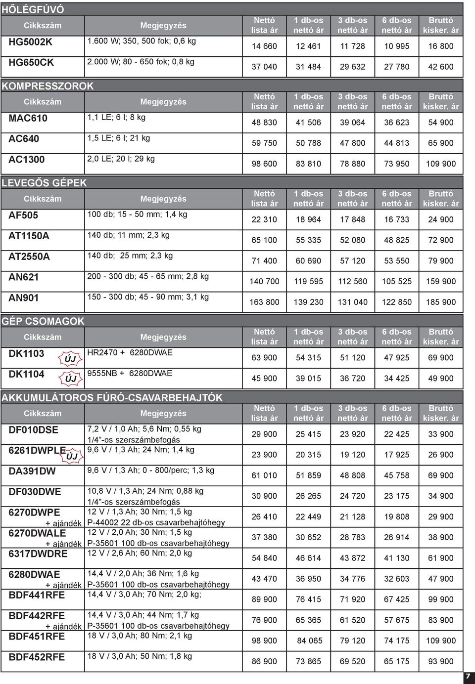 GÉPEK AF505 100 db; 15-50 mm; 1,4 kg AT1150A 140 db; 11 mm; 2,3 kg AT2550A 140 db; 25 mm; 2,3 kg AN621 200-300 db; 45-65 mm; 2,8 kg AN901 150-300 db; 45-90 mm; 3,1 kg GÉP CSOMAGOK DK1103 HR2470 +