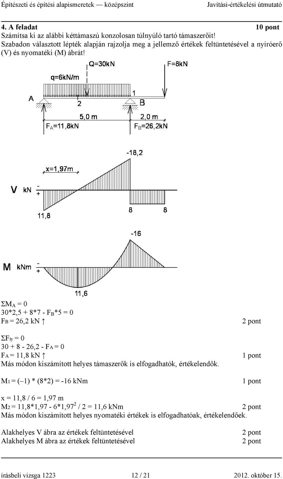 ΣM A = 0 30*2,5 + 8*7 - F B *5 = 0 FB = 26,2 kn ΣFiy = 0 30 + 8-26,2 - FA = 0 FA = 11,8 kn Más módon kiszámított helyes támaszerők is elfogadhatók, értékelendők.