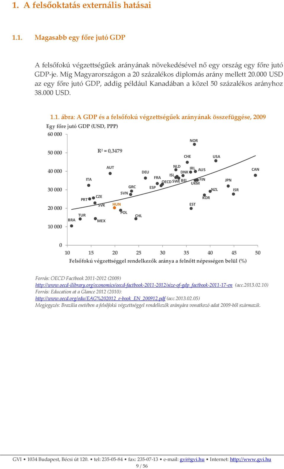 1. ábra: A GDP és a felsőfokú végzettségűek arányának összefüggése, 2009 Egyfőre jutó GDP (USD, PPP) 60000 NOR 50 000 R² = 0,3479 CHE USA 40000 30000 20000 10000 BRA PRT TUR ITA AUT NLD IRL AUS DEU