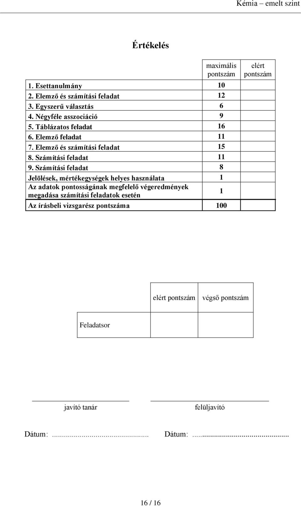 Számítási feladat 8 Jelölések, mértékegységek helyes használata 1 Az adatok pontosságának megfelelő végeredmények megadása számítási