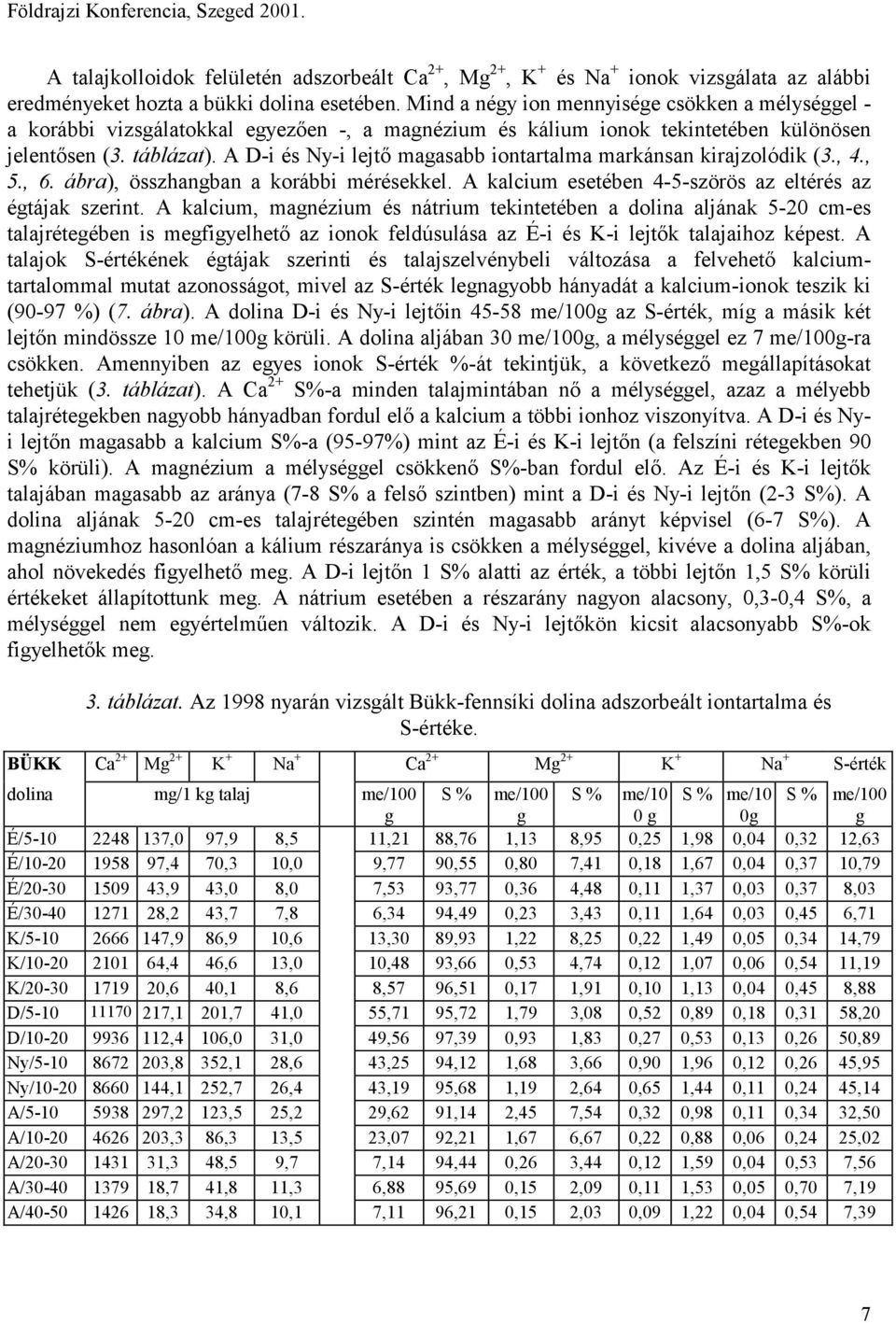 A D-i és Ny-i lejtő magasabb iontartalma markánsan kirajzolódik (3., 4., 5., 6. ábra), összhangban a korábbi mérésekkel. A kalcium esetében 4-5-szörös az eltérés az égtájak szerint.