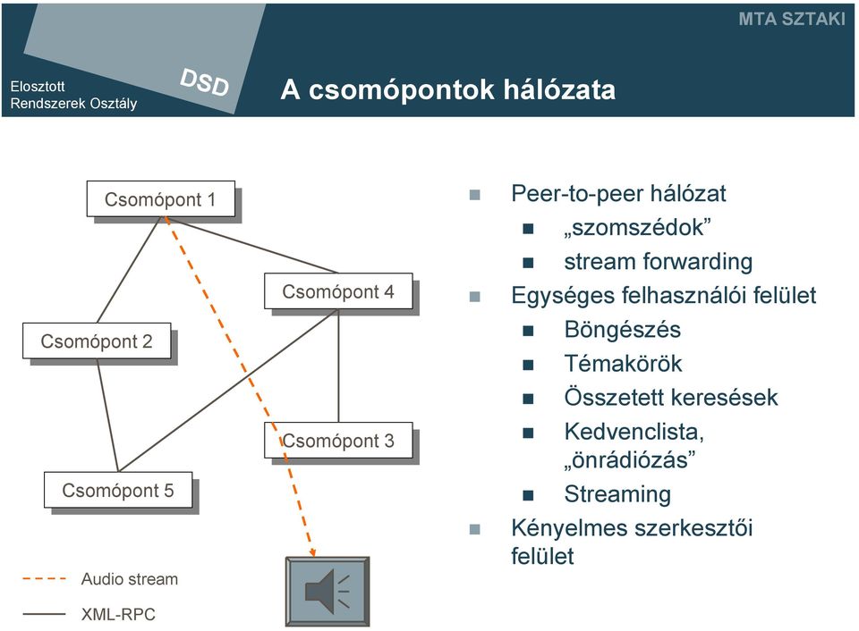 Böngészés Témakörök Összetett keresések Csomópont Csomópont 3 Kedvenclista,