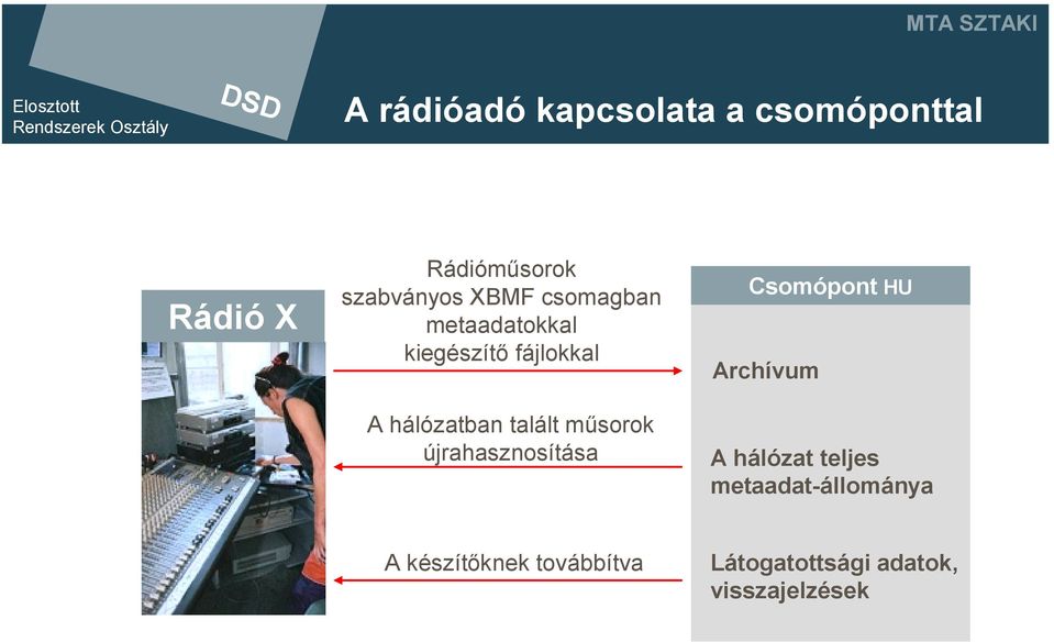 műsorok újrahasznosítása Csomópont HU Archívum A hálózat teljes