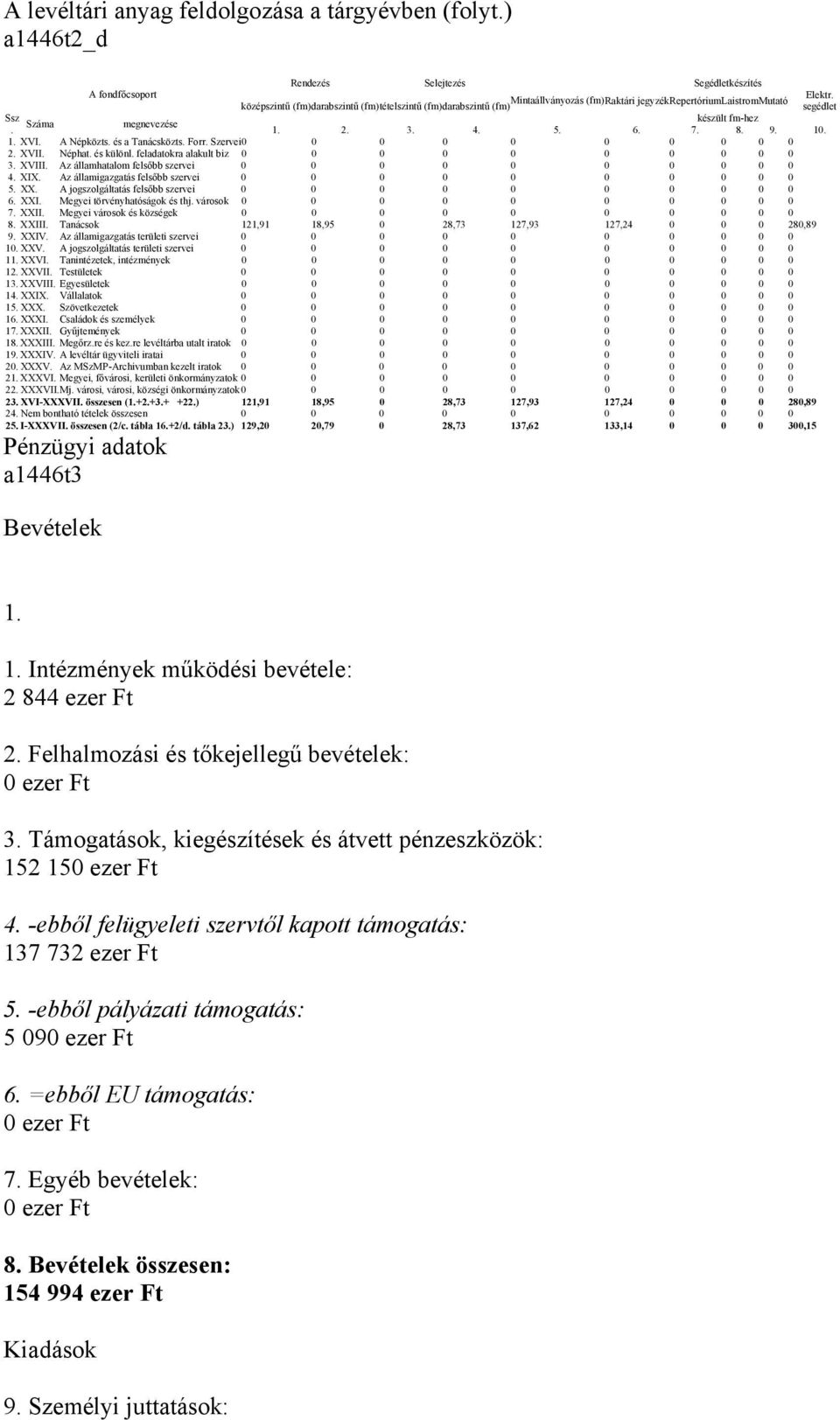 A Népközts. és a Tanácsközts. Forr. Szervei0 0 0 0 0 0 0 0 0 0 2. XVII. Néphat. és különl. feladatokra alakult biz 0 0 0 0 0 0 0 0 0 0 3. XVIII. Az államhatalom felsőbb szervei 0 0 0 0 0 0 0 0 0 0 4.