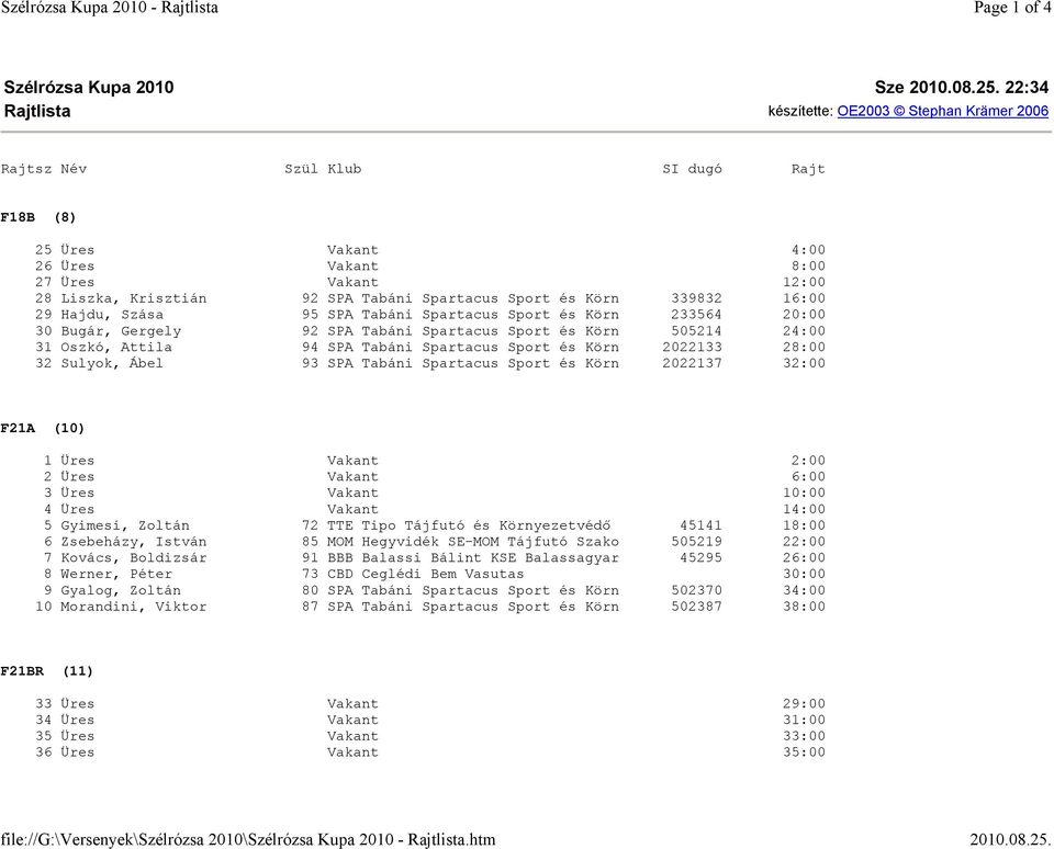 24:00 31 Oszkó, Attila 94 SPA Tabáni Spartacus Sport és Körn 2022133 28:00 32 Sulyok, Ábel 93 SPA Tabáni Spartacus Sport és Körn 2022137 32:00 F21A (10) 1 Üres Vakant 2:00 2 Üres Vakant 6:00 3 Üres