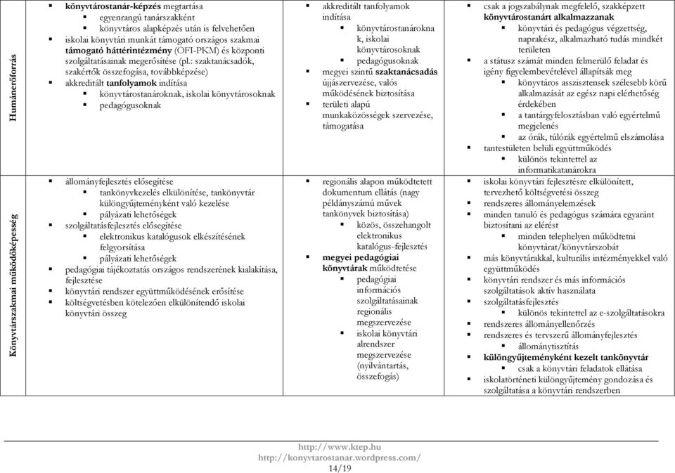 : szaktanácsadók, szakértők összefogása, továbbképzése) akkreditált tanfolyamok indítása könyvtárostanároknak, iskolai könyvtárosoknak pedagógusoknak állományfejlesztés elősegítése tankönyvkezelés