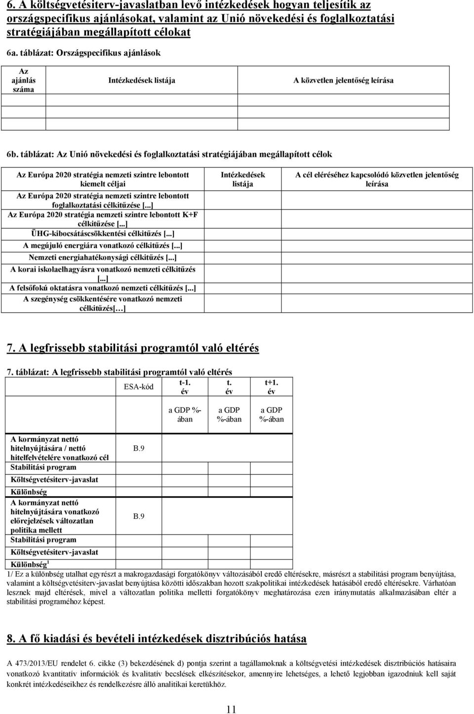 táblázat: Az Unió növekedési és foglalkoztatási stratégiáj megállapított célok Az Európa 2020 stratégia nemzeti szintre lebontott kiemelt céljai Az Európa 2020 stratégia nemzeti szintre lebontott