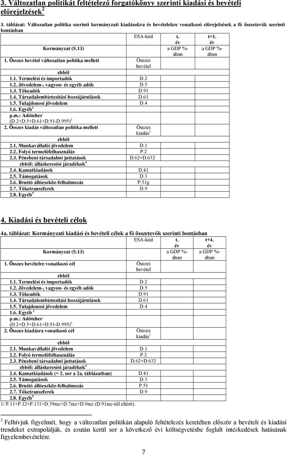 Összes bevétel változatlan politika mellett Összes bevétel ebből 1.1. Termelési és importadók D.2 1.2. Jövedelem-, vagyon- és egyéb adók D.5 1.3. Tőkeadók D.91 1.4.