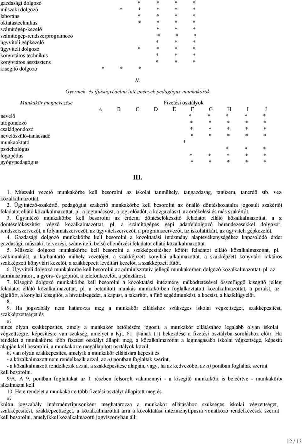 Gyermek- és ifjúságvédelmi intézmények pedagógus-munkakörök Munkakör megnevezése Fizetési osztályok A B C D E F G H I J nevelő * * * * * utógondozó * * * * * családgondozó * * * * *