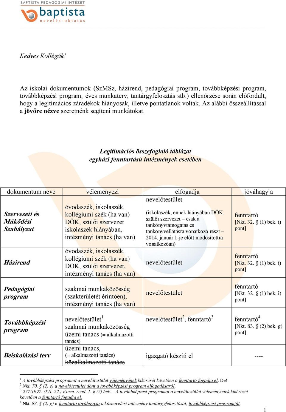 Legitimációs összefoglaló táblázat egyházi fenntartású intézmények esetében dokumentum neve véleményezi elfogadja jóváhagyja nevelőtestület Szervezeti és Működési Szabályzat óvodaszék, iskolaszék,