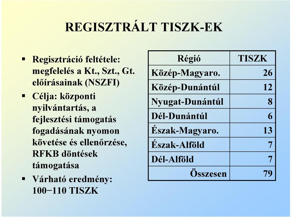 követése és ellenőrzése, RFKB döntések támogatása Várható eredmény: 100 110 TISZK Régió