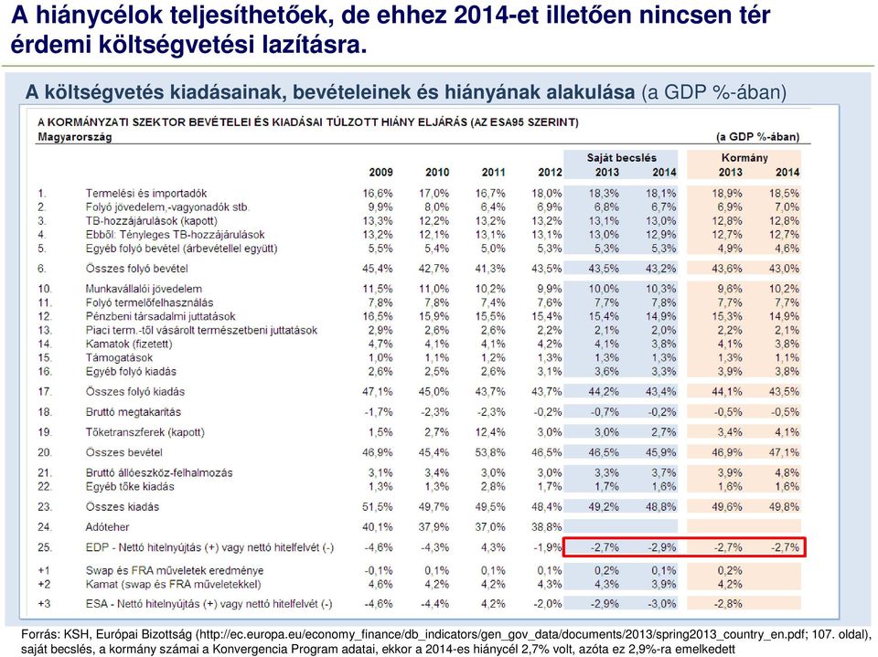 (http://ec.europa.eu/economy_finance/db_indicators/gen_gov_data/documents/2013/spring2013_country_en.pdf; 107.