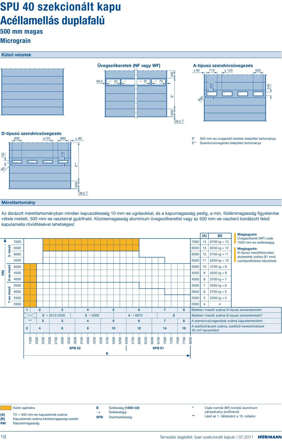 mérettartományban minden kapuszélesség mm-es ugrásokkal, és a kapumagasság pedig, a min. födémmagasság figyelembe vétele mellett, 500 mm-es raszterral gyártható.