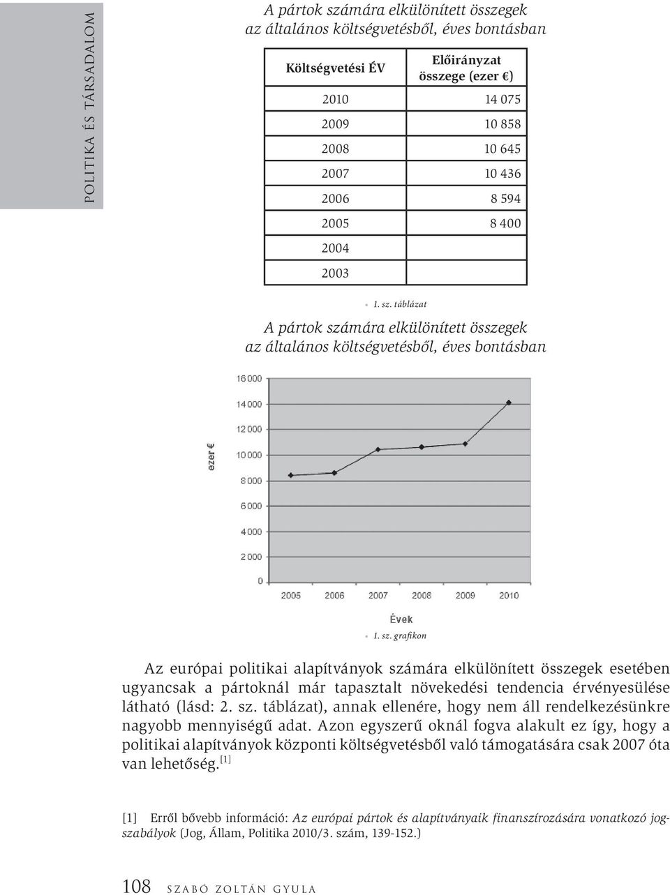 táblázat A pártok számára elkülönített összegek az általános költségvetésből, éves bontásban 1. sz. grafikon Az európai politikai alapítványok számára elkülönített összegek esetében ugyancsak a pártoknál már tapasztalt növekedési tendencia érvényesülése látható (lásd: 2.