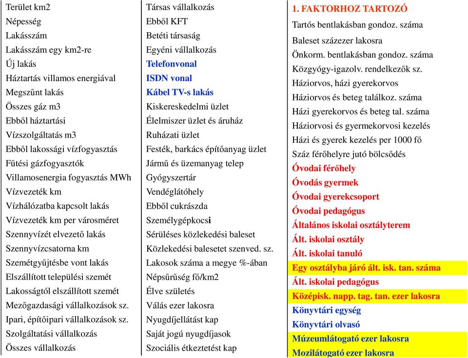 Elszállított települési szemét Lakosságtól elszállított szemét Mezőgazdasági vállalkozások sz. Ipari, építőipari vállalkozások sz.