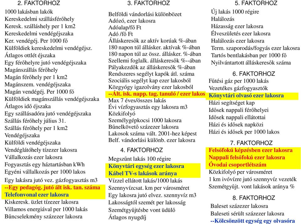 Per 1000 fő Külföldiek magánszállás vendégéjszaka Átlagos idő éjszaka Egy szállásadóra jutó vendégéjszaka Szállás férőhely július 31.