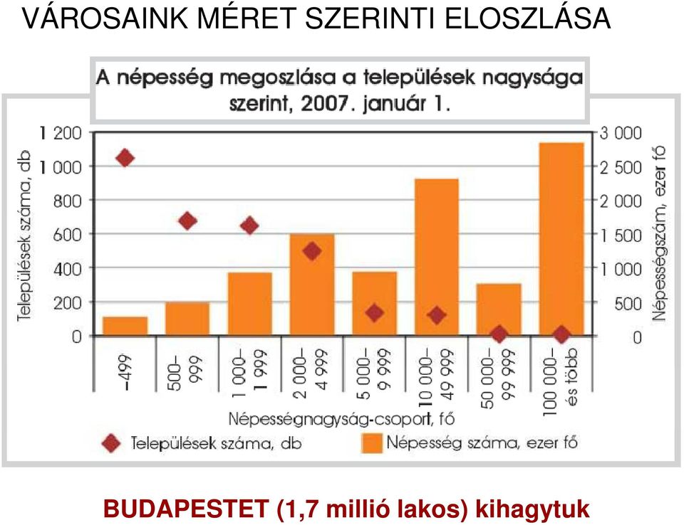 BUDAPESTET (1,7