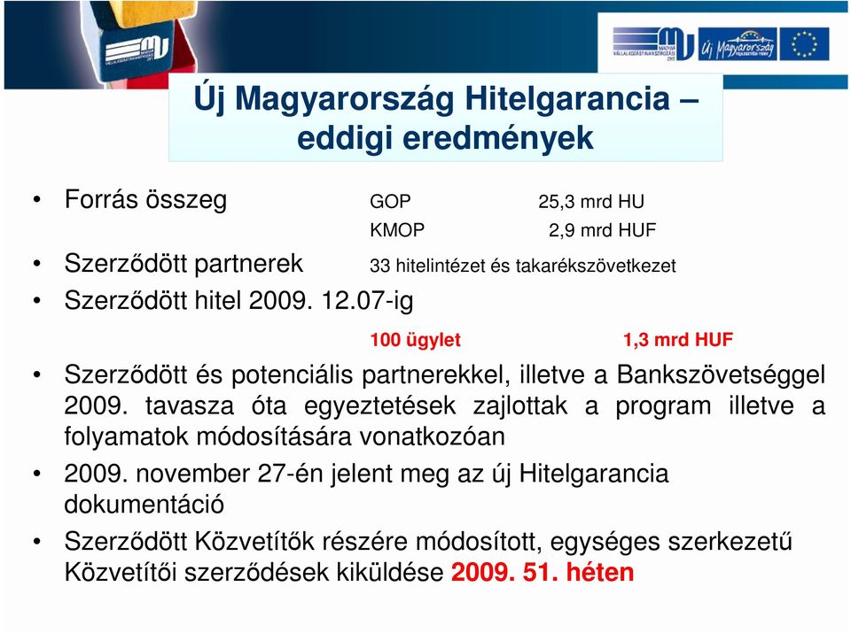 07-ig 100 ügylet 1,3 mrd HUF Szerződött és potenciális partnerekkel, illetve a Bankszövetséggel 2009.