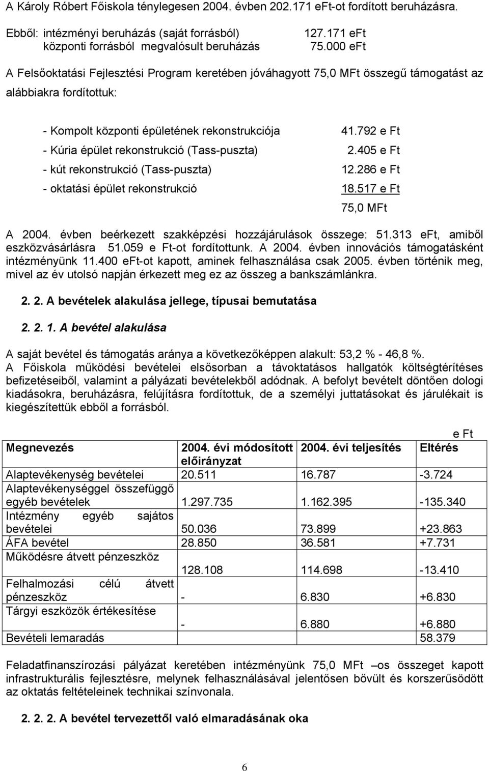 792 e Ft - Kúria épület rekonstrukció (Tass-puszta) 2.405 e Ft - kút rekonstrukció (Tass-puszta) 12.286 e Ft - oktatási épület rekonstrukció 18.517 e Ft 75,0 MFt A 2004.