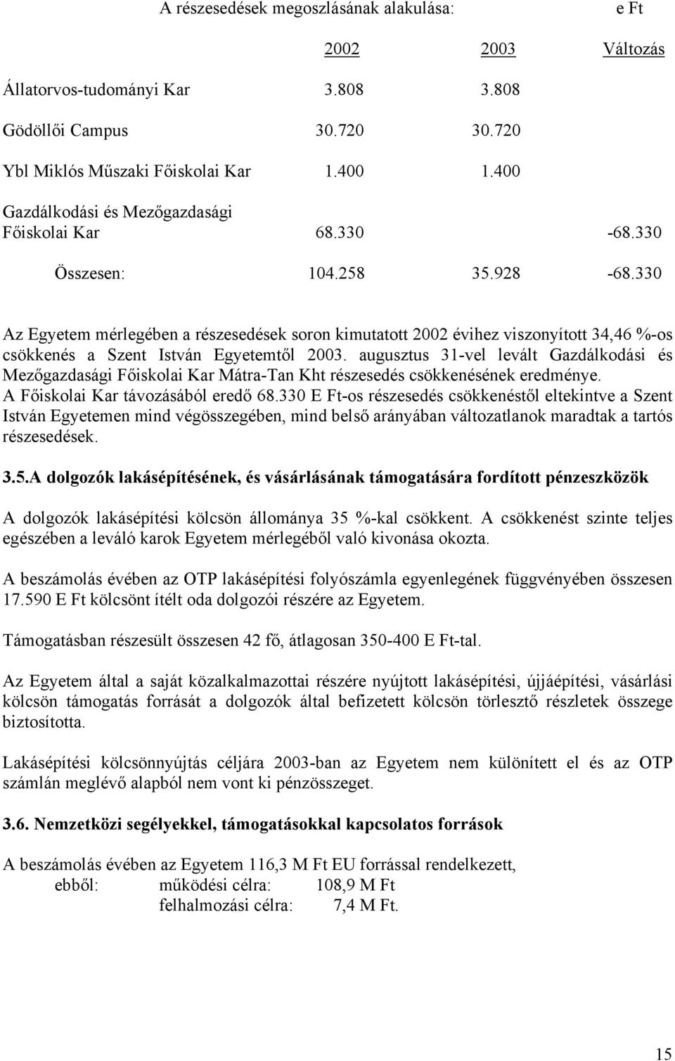 330 Az Egyetem mérlegében a részesedések soron kimutatott 2002 évihez viszonyított 34,46 %-os csökkenés a Szent István Egyetemtől 2003.