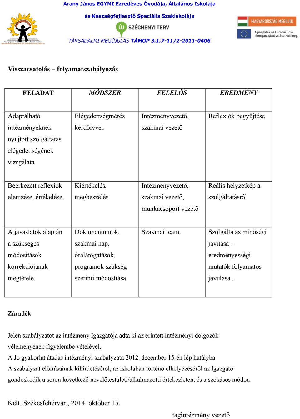 megbeszélés szakmai vezető, szolgáltatásról munkacsoport vezető A javaslatok alapján Dokumentumok, Szakmai team.