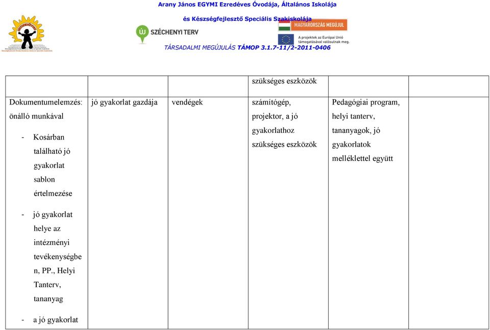 , Helyi Tanterv, tananyag - a jó gyakorlat jó gyakorlat gazdája vendégek számítógép,