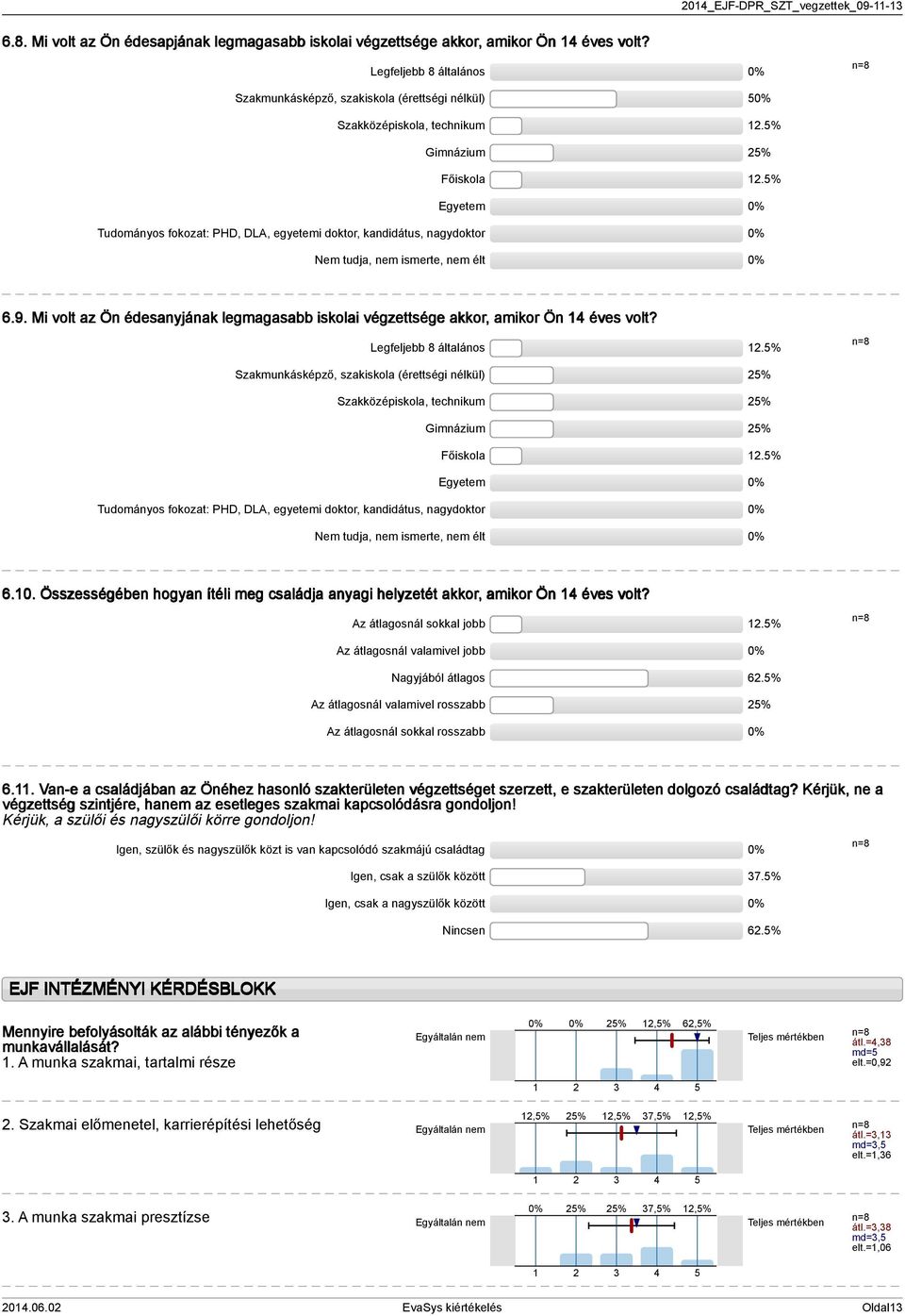 % Egyetem Tudományos fokozat: PHD, DLA, egyetemi doktor, kandidátus, nagydoktor Nem tudja, nem ismerte, nem élt 6.9.