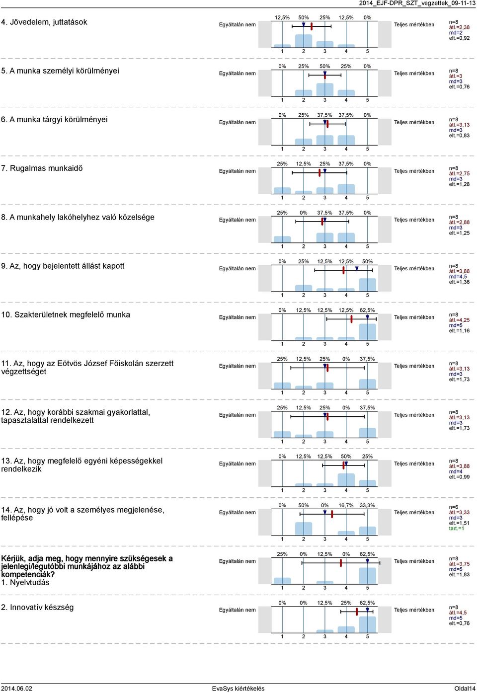 Szakterületnek megfelelő munka,%,%,% 6,% átl.=, md= elt.=,6. Az, hogy az Eötvös József Főiskolán szerzett végzettséget %,% % 7,% átl.=, md= elt.=,7.