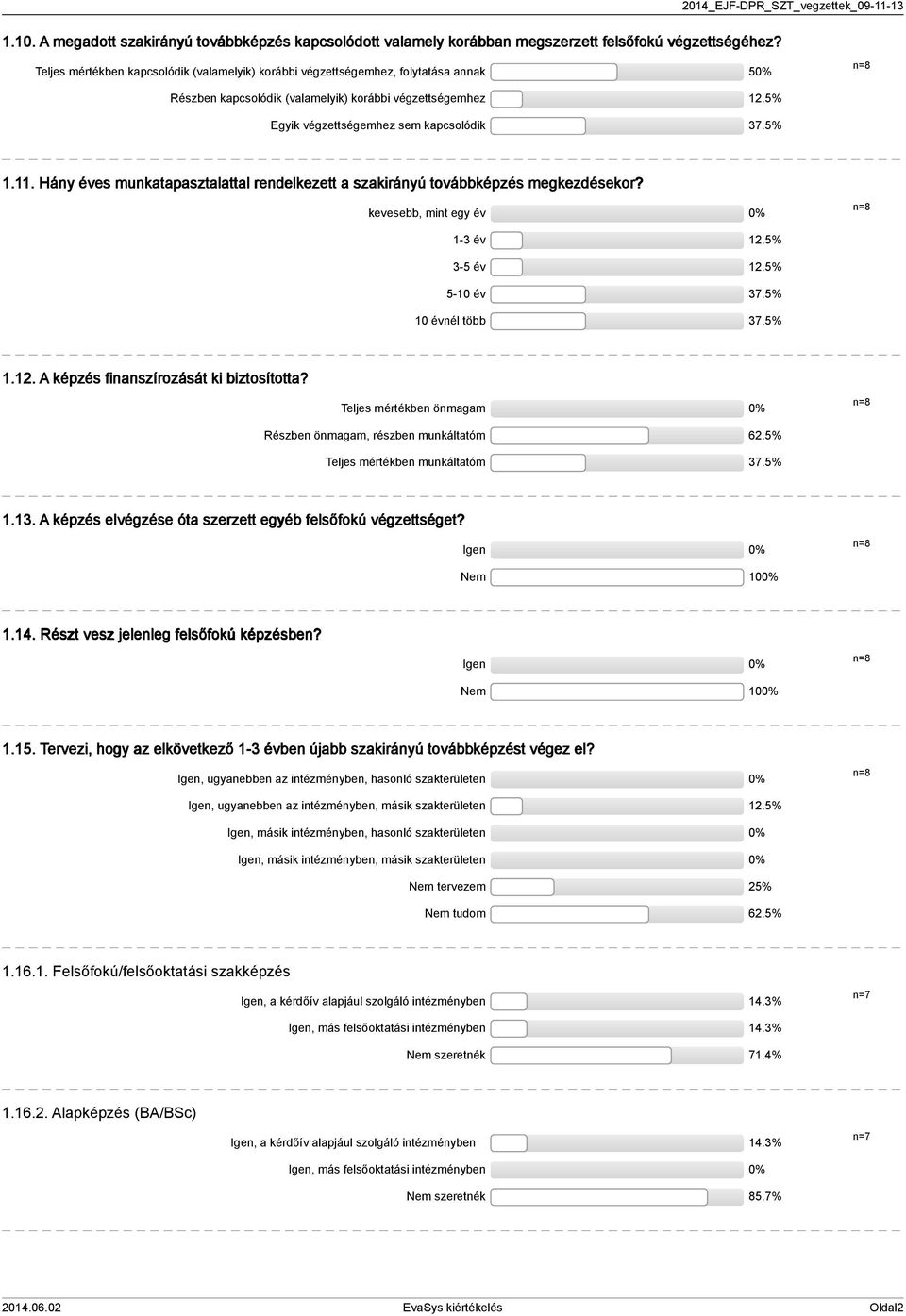 Egyik végzettségemhez sem kapcsolódik 7.%.. Hány éves munkatapasztalattal rendelkezett a szakirányú továbbképzés megkezdésekor? kevesebb, mint egy év - év.% - év.% -0 év 7.% 0 évnél több 7.%.. A képzés finanszírozását ki biztosította?