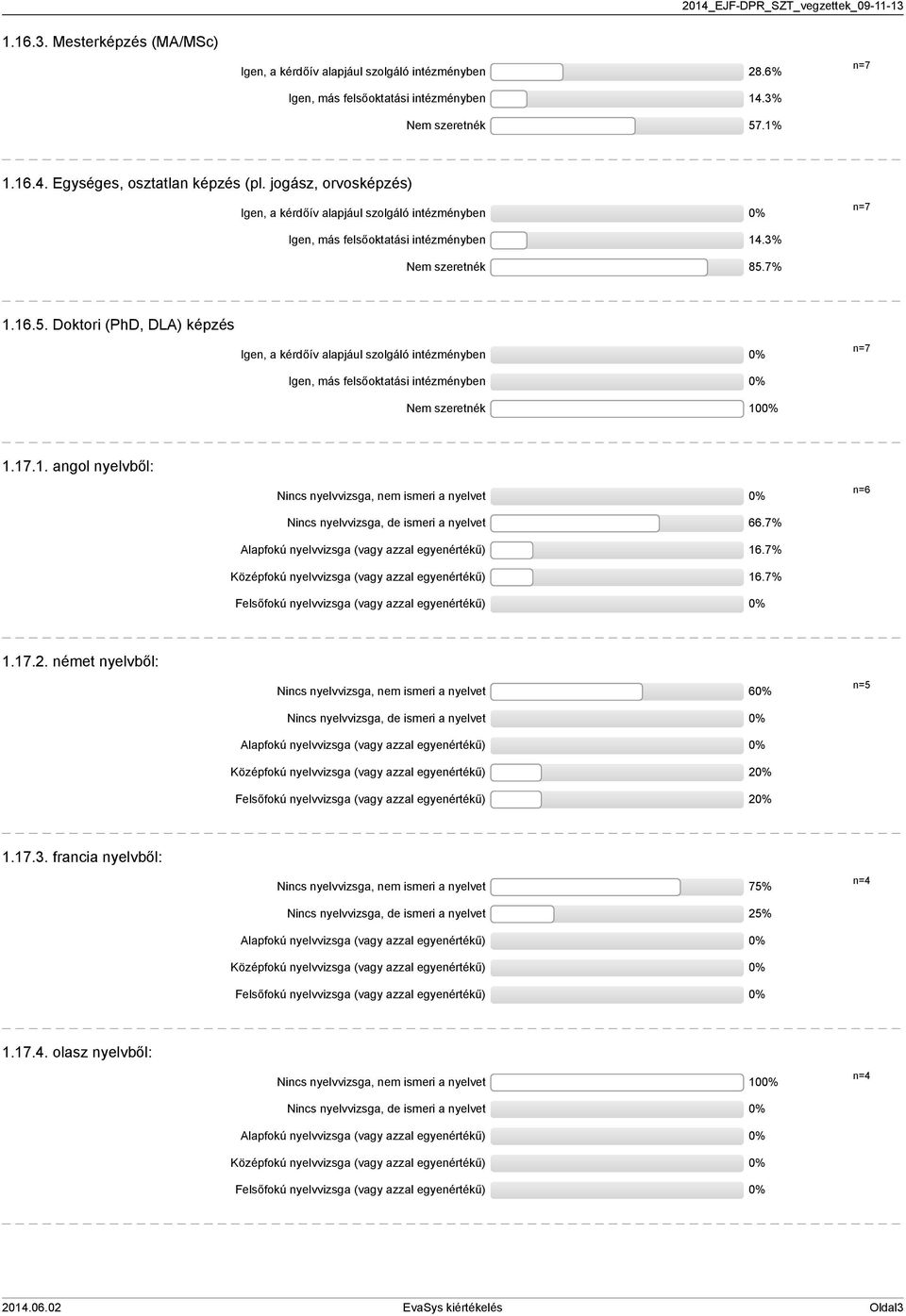 . Doktori (PhD, DLA) képzés Igen, a kérdőív alapjául szolgáló intézményben Igen, más felsőoktatási intézményben Nem szeretnék 0.7.