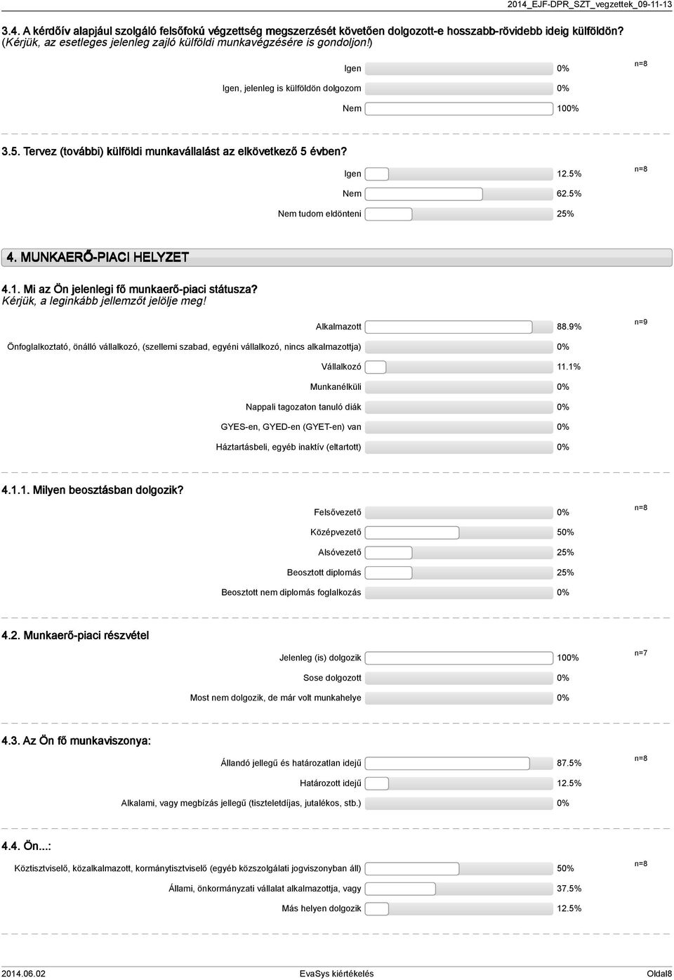 % Nem tudom eldönteni %. MUNKAERŐ-PIACI HELYZET.. Mi az Ön jelenlegi fő munkaerő-piaci státusza? Kérjük, a leginkább jellemzőt jelölje meg! Alkalmazott 88.