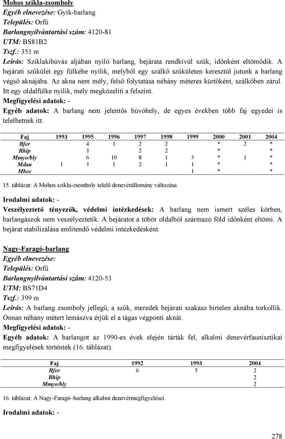 Itt egy oldalfülke nyílik, mely megközelíti a felszínt. Egyéb adatok: A barlang nem jelentős búvóhely, de egyes években több faj egyedei is telelhetnek itt.