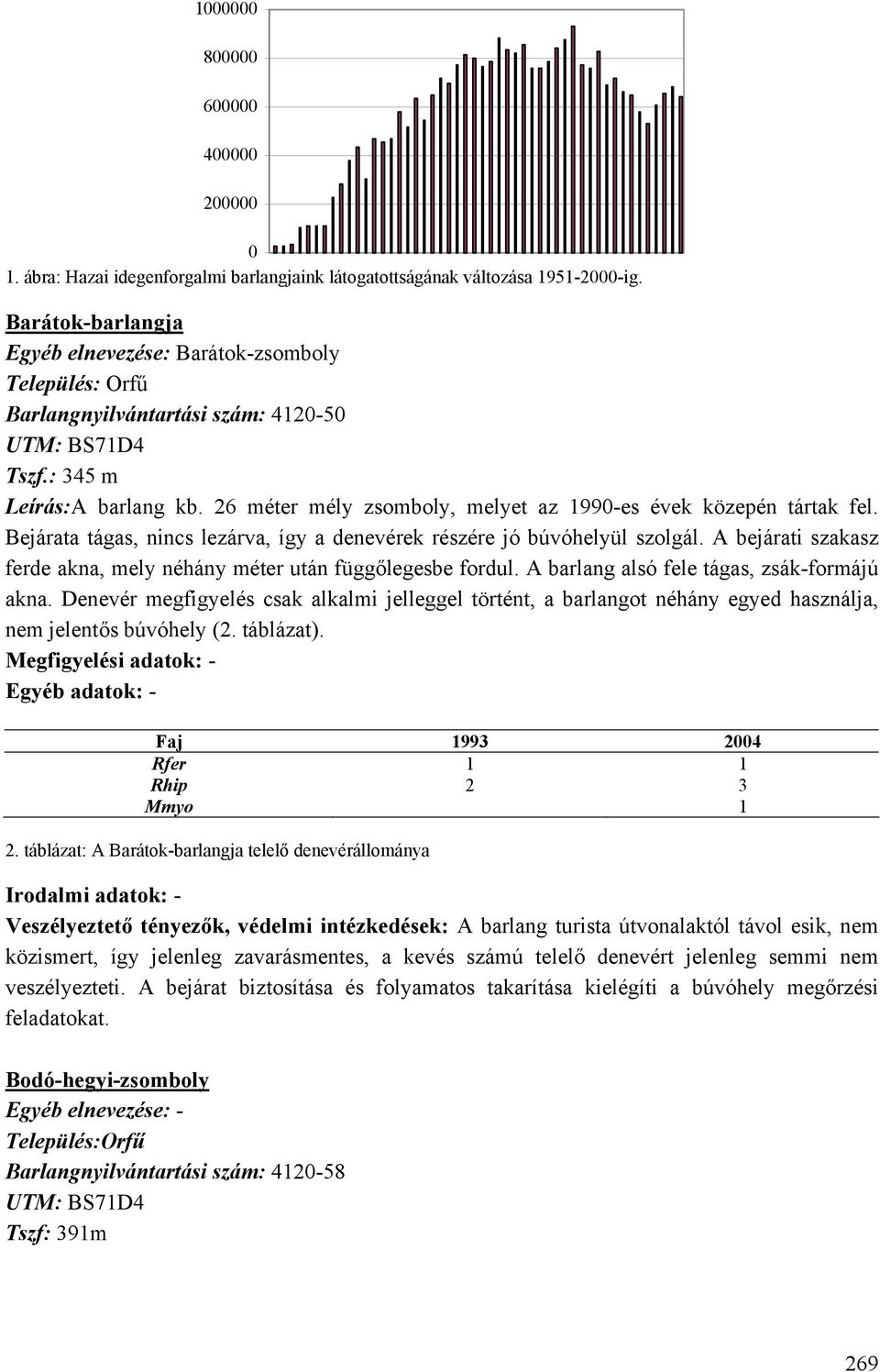 26 méter mély zsomboly, melyet az 1990-es évek közepén tártak fel. Bejárata tágas, nincs lezárva, így a denevérek részére jó búvóhelyül szolgál.