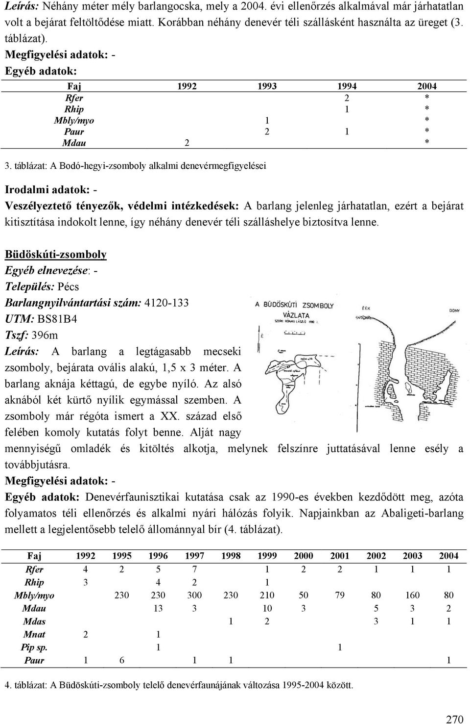 táblázat: A Bodó-hegyi-zsomboly alkalmi denevérmegfigyelései Veszélyeztető tényezők, védelmi intézkedések: A barlang jelenleg járhatatlan, ezért a bejárat kitisztítása indokolt lenne, így néhány