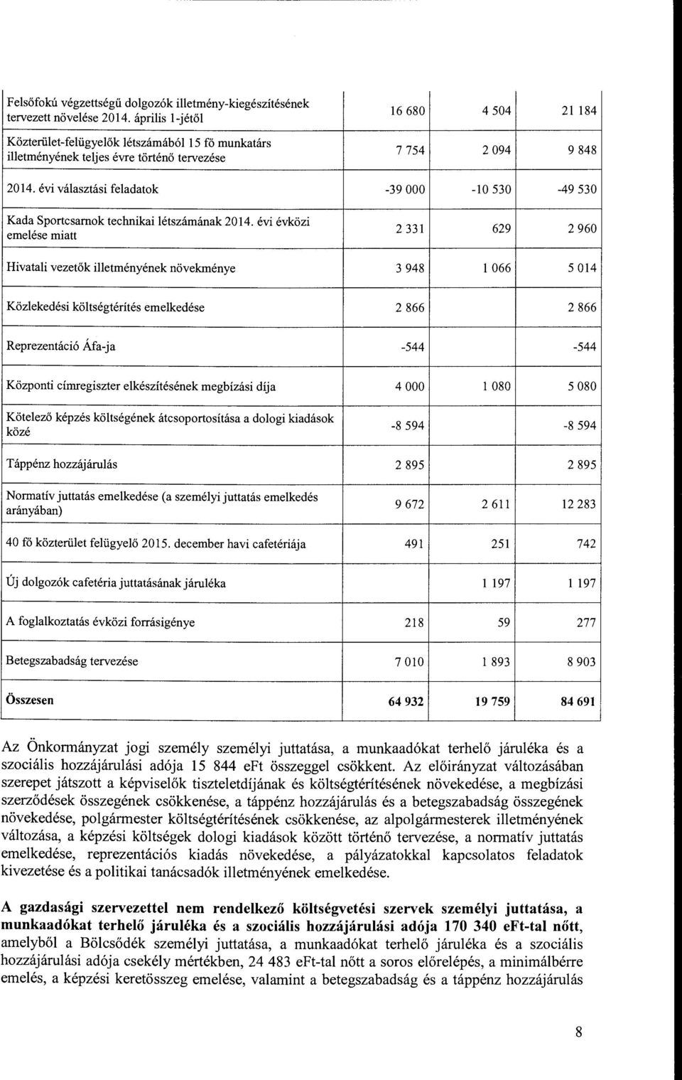 évi választási k -39 OOO -10 530-49 530 Kada Sprtcsarnk technikai létszámának 2014.
