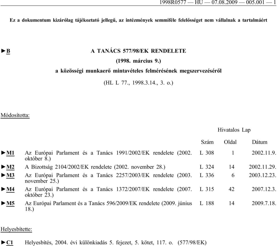 ) Módosította: Hivatalos Lap Szám Oldal Dátum M1 Az Európai Parlament és a Tanács 1991/2002/EK rendelete (2002. L 308 1 2002.11.9. október 8.) M2 A Bizottság 2104/2002/EK rendelete (2002. november 28.