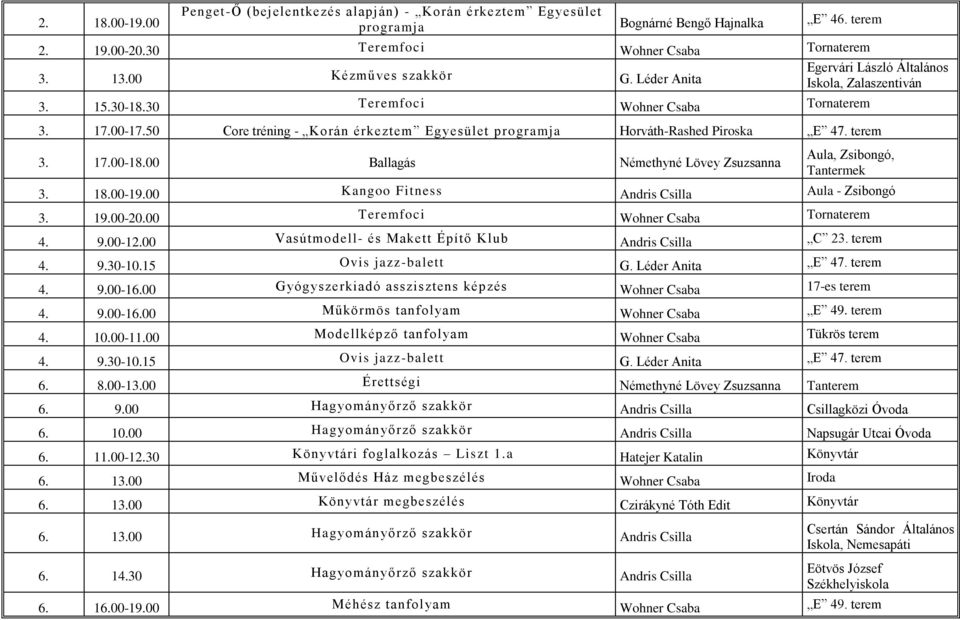 50 Core tréning - Korán érkeztem Egyesület programja Horváth-Rashed Piroska E 47. terem 3. 17.00-18.00 Ballagás Némethyné Lövey Zsuzsanna Aula, Zsibongó, Tantermek 3. 18.00-19.