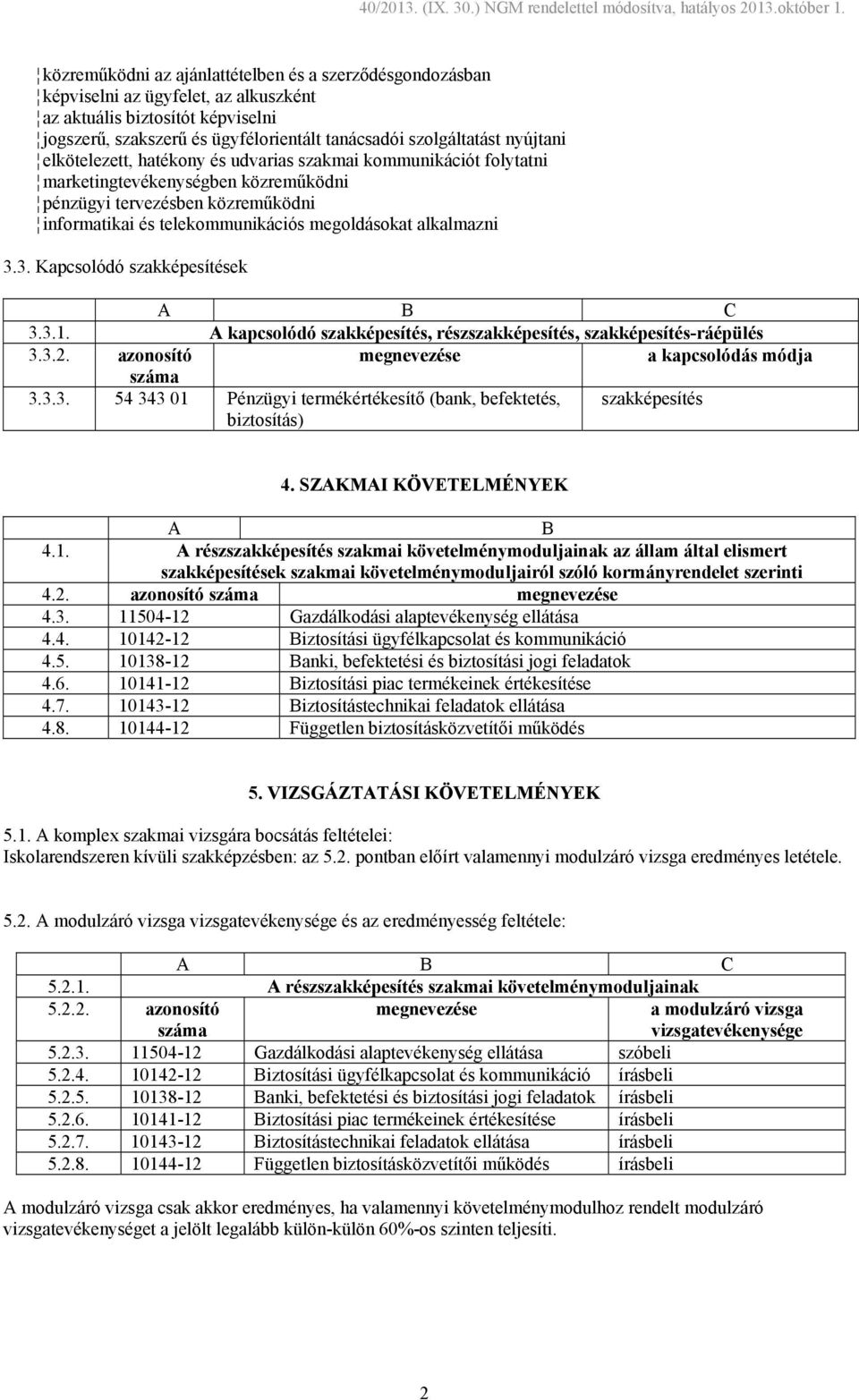 alkalmazni 3.3. Kapcsolódó szakképesítések 3.3.1. A kapcsolódó szakképesítés, részszakképesítés, szakképesítés-ráépülés 3.3.2. azonosító megnevezése a kapcsolódás módja száma 3.3.3. 54 343 01 Pénzügyi termékértékesítő (bank, befektetés, biztosítás) szakképesítés 4.