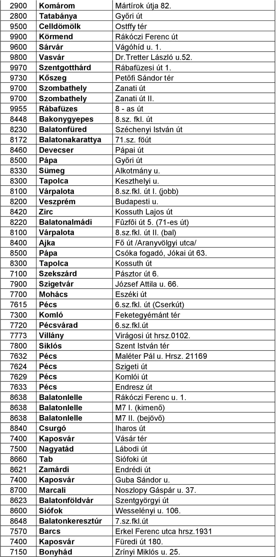 út 8230 Balatonfüred Széchenyi István út 8172 Balatonakarattya 71.sz. föút 8460 Devecser Pápai út 8500 Pápa Győri út 8330 Sümeg Alkotmány u. 8300 Tapolca Keszthelyi u. 8100 Várpalota 8.sz.fkl. út I.