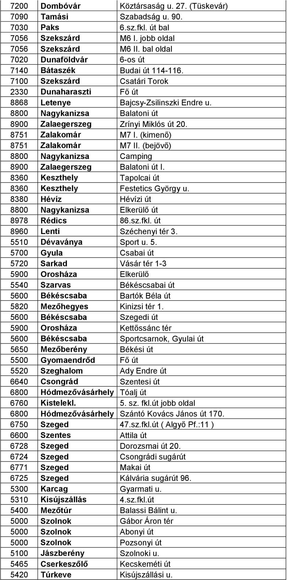 8800 Nagykanizsa Balatoni út 8900 Zalaegerszeg Zrínyi Miklós út 20. 8751 Zalakomár M7 I. (kimenő) 8751 Zalakomár M7 II. (bejövő) 8800 Nagykanizsa Camping 8900 Zalaegerszeg Balatoni út I.